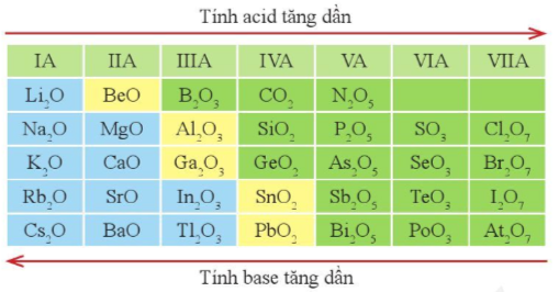 Công thức Oxide cao nhất Gallery 1