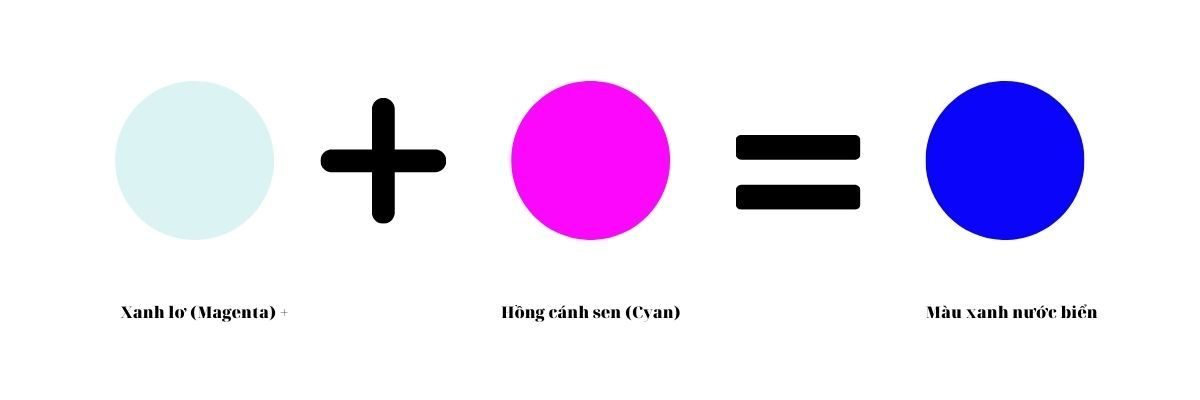 Cách Pha Màu Xanh Nước Biển Đậm Gallery 1