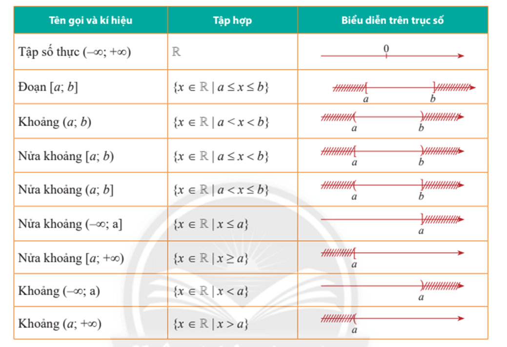 Công thức tập hợp cơ bản và nâng cao