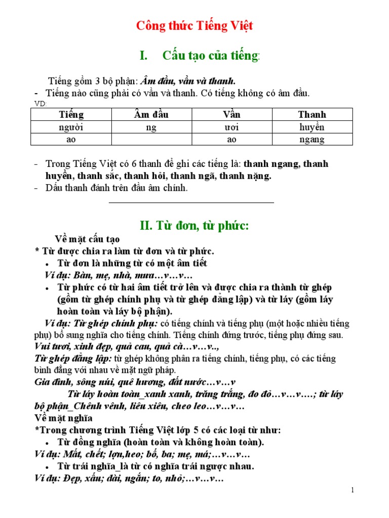 Công thức Tiếng Việt Lớp 5
