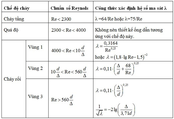 Công thức tính áp suất nước Gallery 2