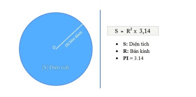 Cách Tính Bán Kính Hình Tròn Gallery 1