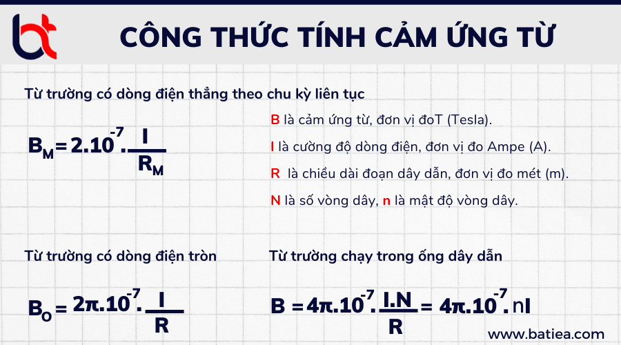 Công thức tính cảm ứng từ
