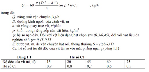 Công thức tính cánh vít tải