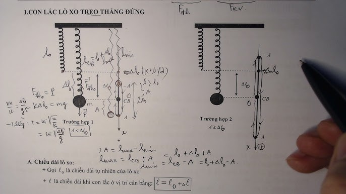 Công thức tính chiều dài tự nhiên của lò xo Gallery 2