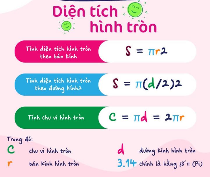 Tính Chu Vi Đường Tròn Gallery 1