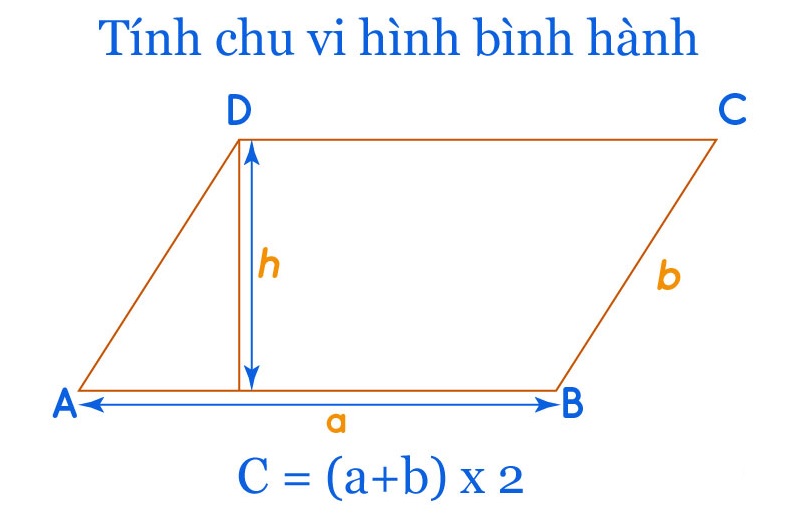 Cách tính chu vi hình bình hành lớp 4 Gallery 1