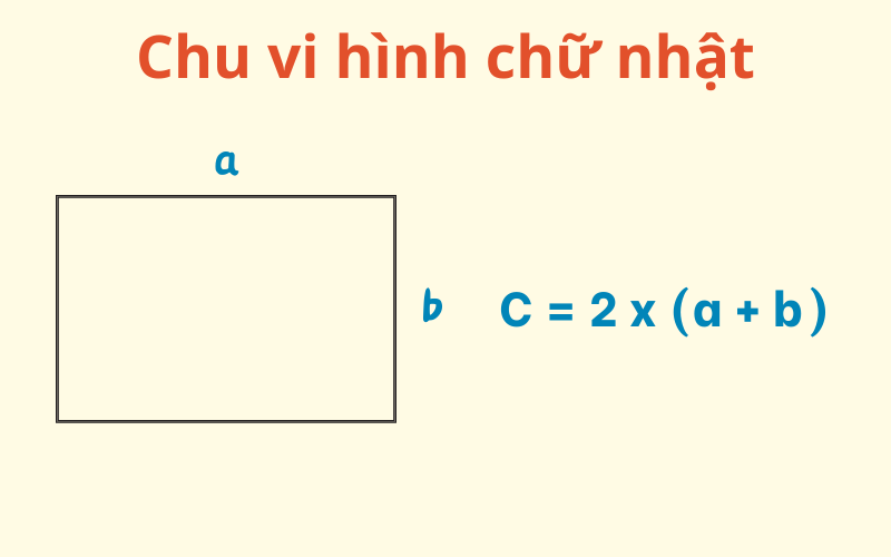 Chu vi hình chữ nhật tính như thế nào? Gallery 1