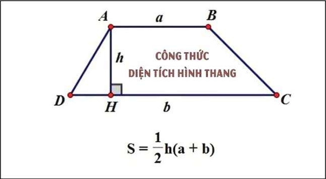 Chu vi và diện tích hình thang cân Gallery 1