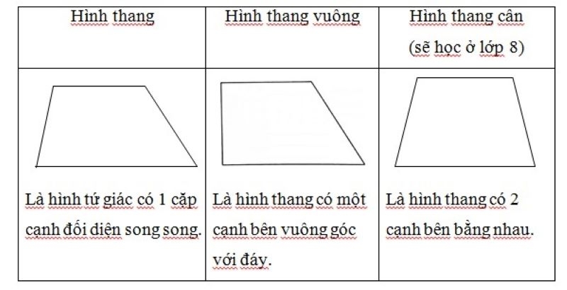 Cách Tính Chu Vi Hình Thang Gallery 1