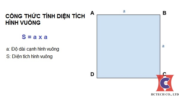 Tính chu vi và diện tích hình vuông lớp 4 Gallery 1