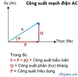 Công Suất Tác Dụng Là Gì? Gallery 1
