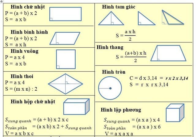 Công thức tính diện tích các hình ở tiểu học Gallery 1
