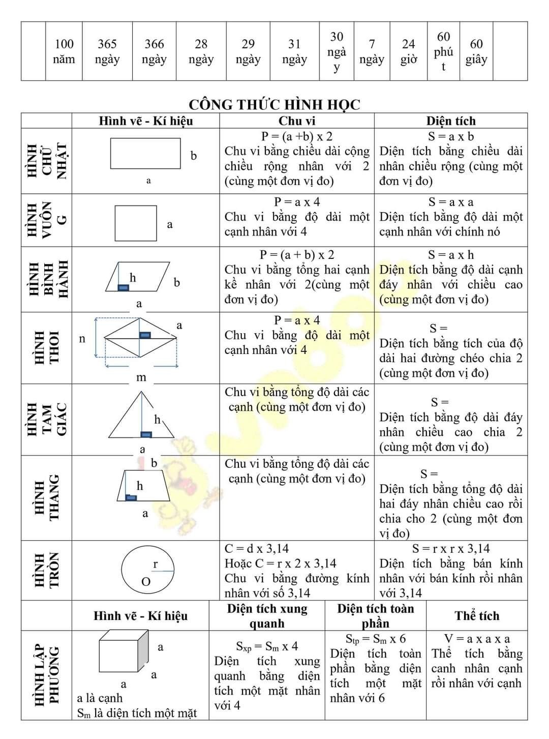 Công thức tính diện tích các hình ở tiểu học Gallery 2