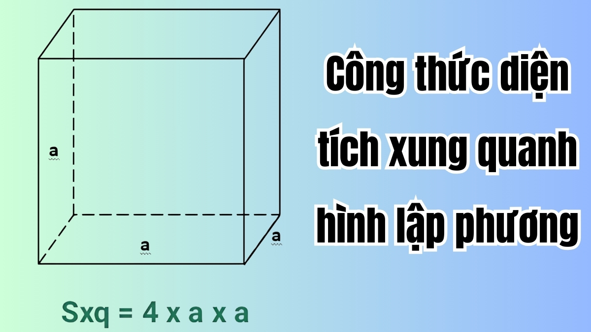 Diện tích hình lập phương Gallery 1