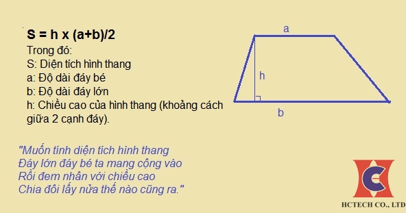 Diện tích hình thang cân là gì? Gallery 1