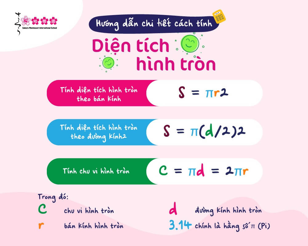 Diện tích hình tròn công thức Gallery 1