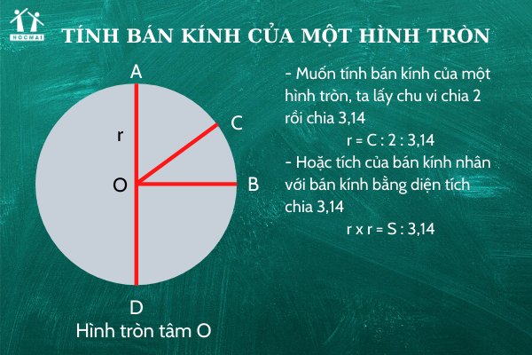 Diện tích hình tròn lớp 5 đường kính Gallery 1