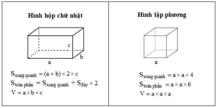 Hình lập phương là gì? Gallery 2