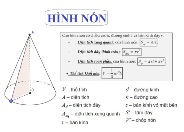 Khối Nón là gì? Công thức tính diện tích và thể tích khối nón Gallery 2