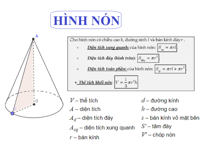 Đường Sinh Hình Nón là gì? Công thức và Ứng dụng Gallery 1