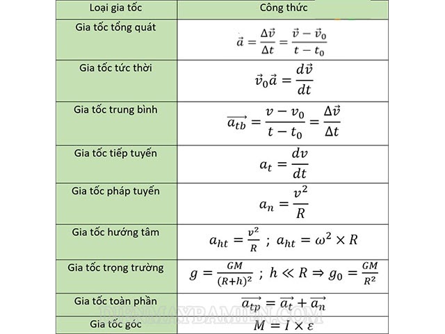 Gia tốc cực đại công thức Gallery 2