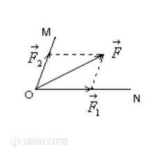 Công thức tính hợp lực tác dụng lên vật Gallery 2