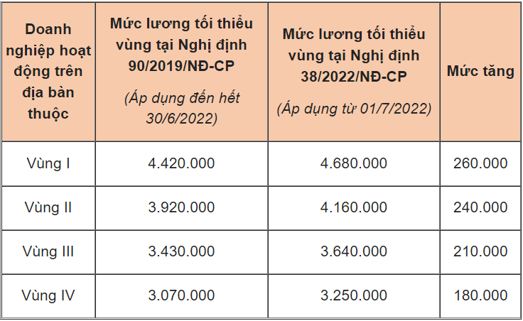 Cách Tính 85% Lương Thử Việc Gallery 1