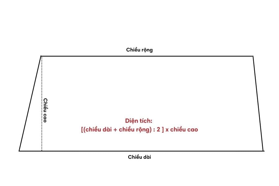Công thức tính mét vuông đất