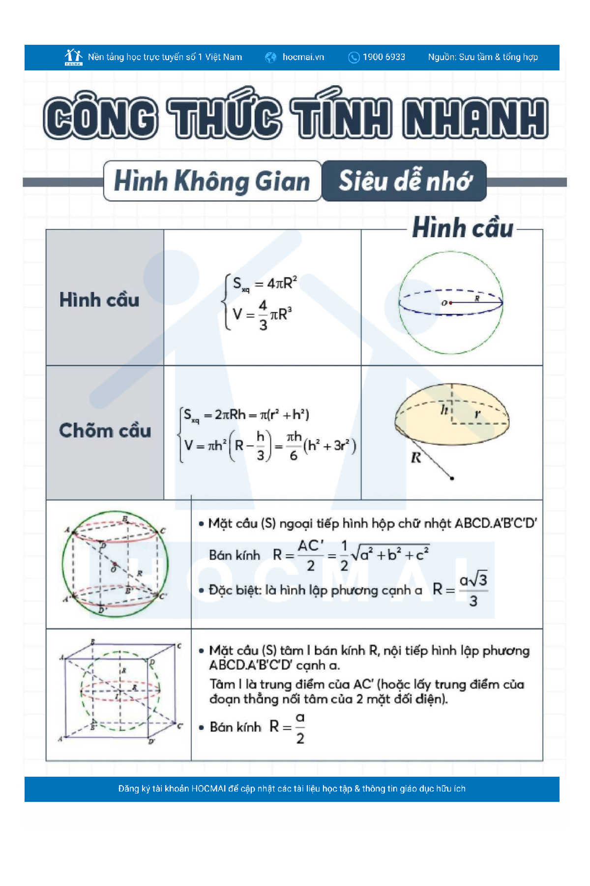 Công thức tính nhanh Hình học 12 Gallery 1
