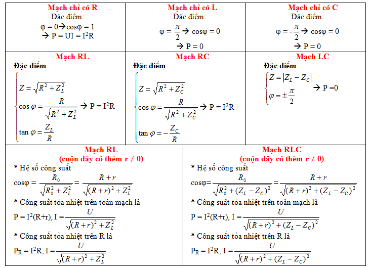 Công thức tính P hao phí 12