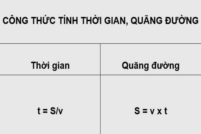 Công thức và bài tập về Quãng đường, Vận tốc, Thời gian Gallery 1