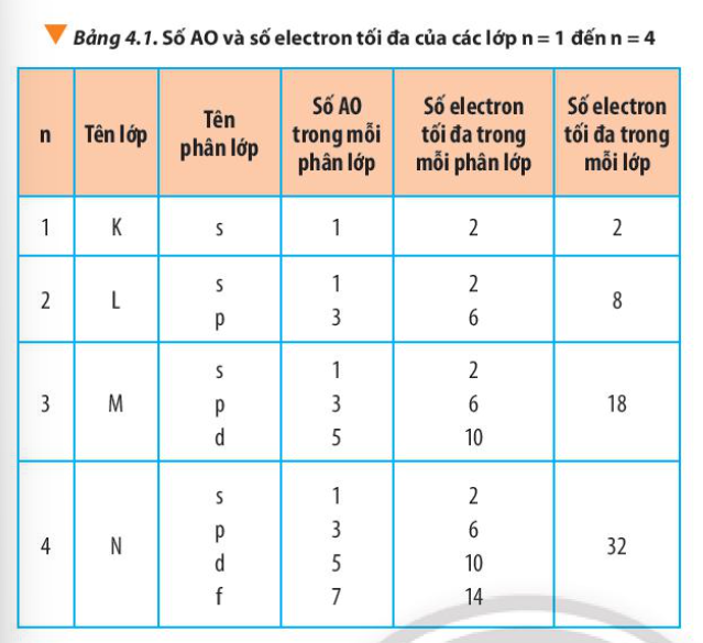 Số e tối đa trong mỗi lớp Gallery 1