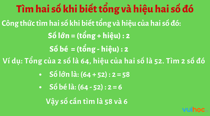 Công thức tính số lớn số bé Gallery 1