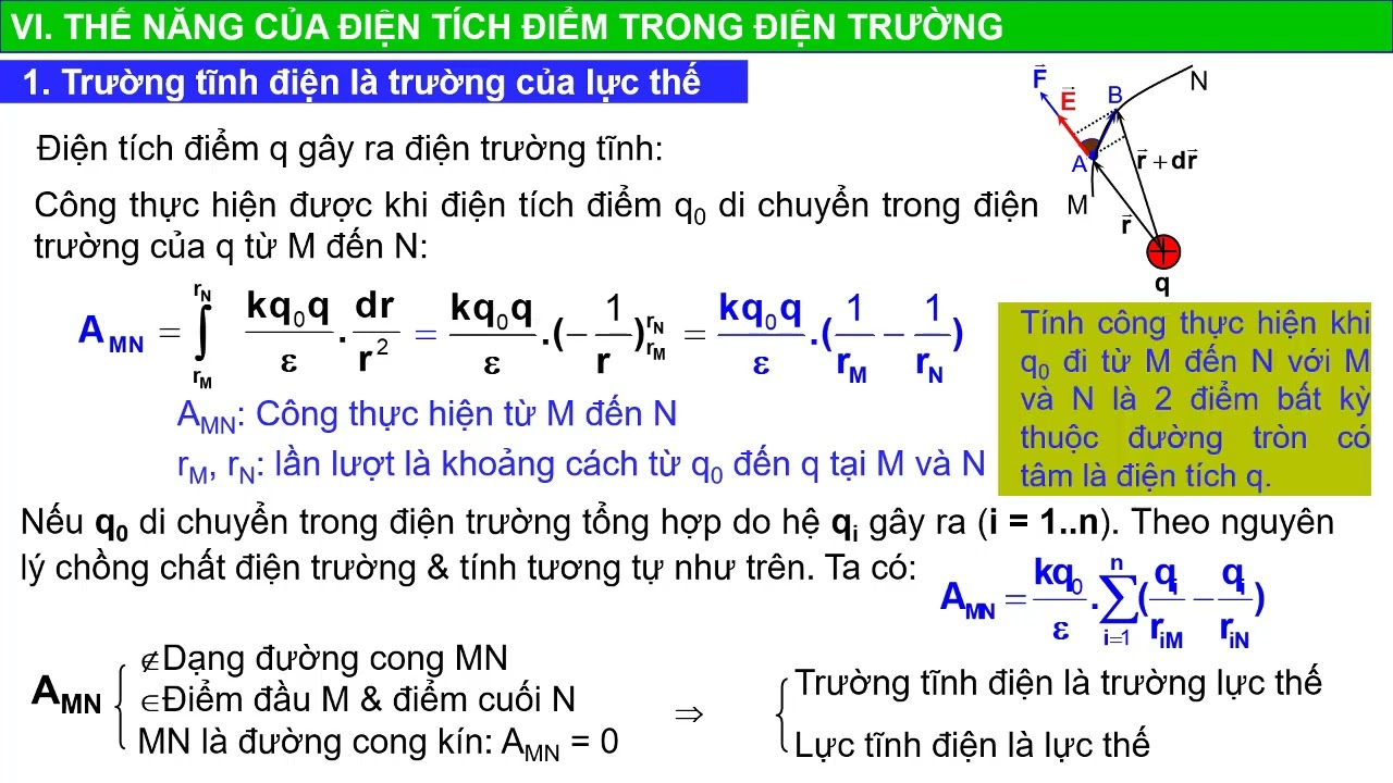 Thế năng của điện tích trong điện trường Gallery 1