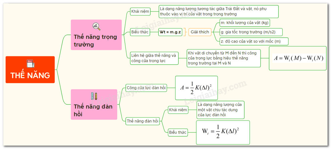 Thế Năng Là Gì? Gallery 2