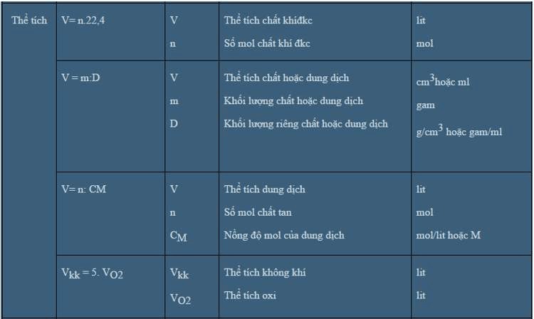 Công thức tính thể tích hóa học lớp 8 Gallery 1