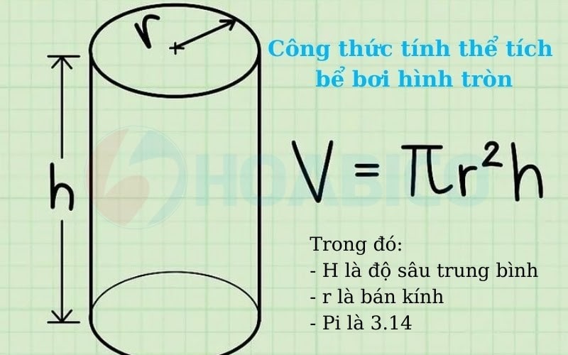 Công thức tính thể tích nước trong bể Gallery 2