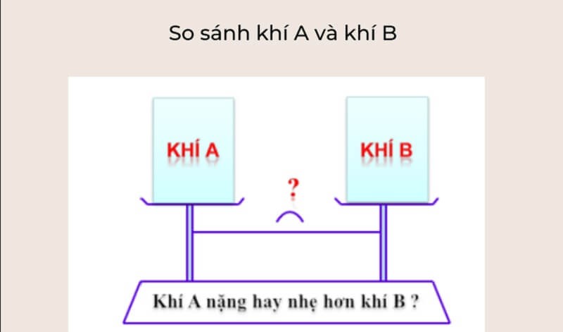 Tỉ Khối Hơi Là Gì? Gallery 1