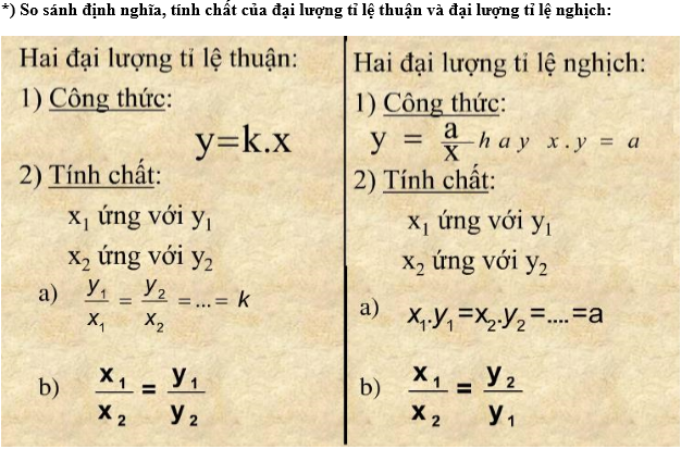 Cách Tính Tỉ Lệ Nghịch Gallery 1