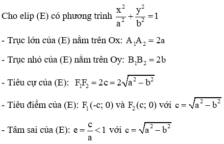 Tìm Tiêu Cự của Elip Gallery 1