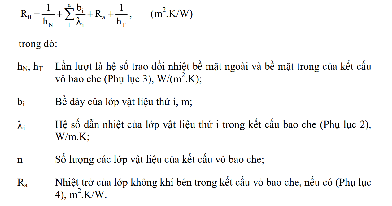 Hệ số dẫn nhiệt là gì? Gallery 1