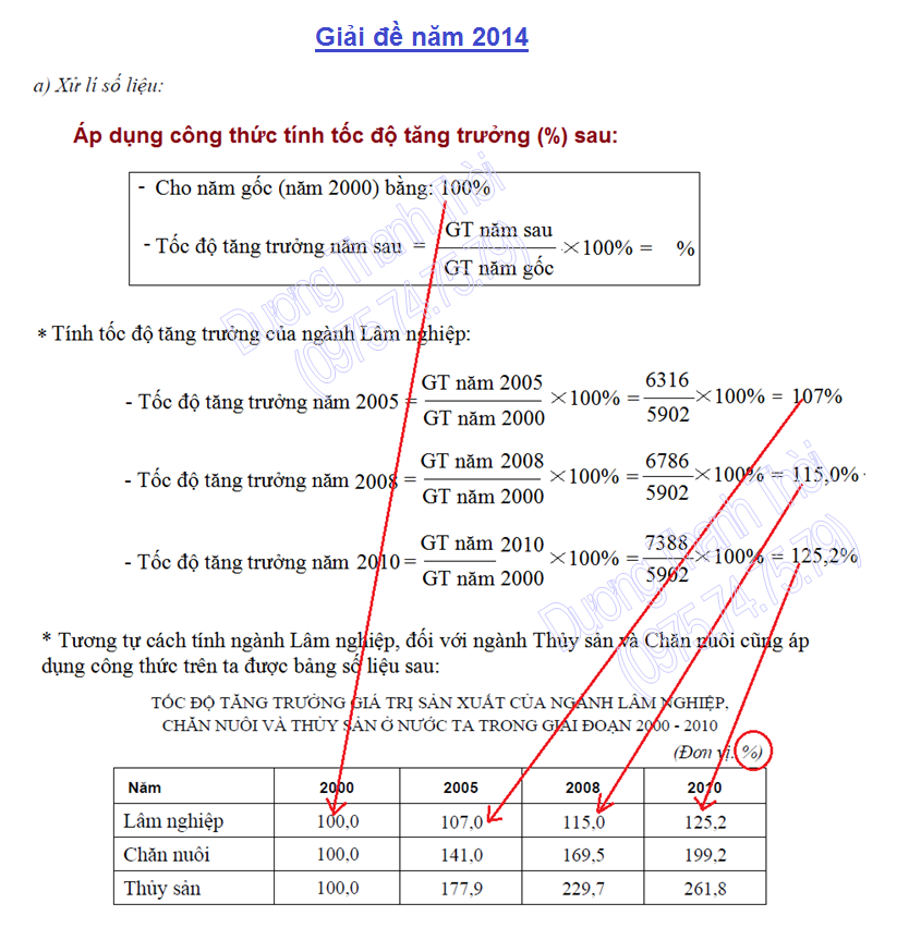 Cách Tính Tốc Độ Gallery 1