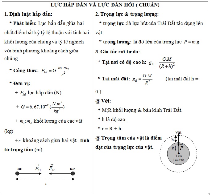 Lực Hút Trái Đất Là Bao Nhiêu? Gallery 2