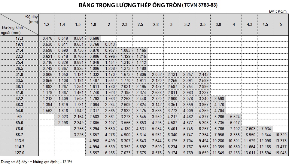 Cách Tính Trọng Lượng Thép Tròn Rỗng Gallery 1