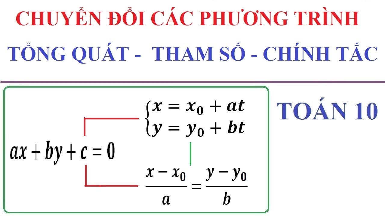 Phương trình đường thẳng đi qua hai điểm Gallery 1