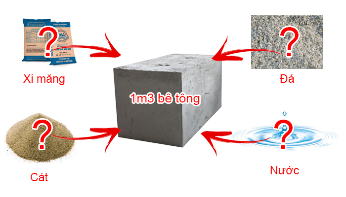 Công thức trộn xi măng với cát