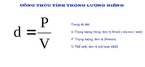 Công thức Trọng Lượng Riêng