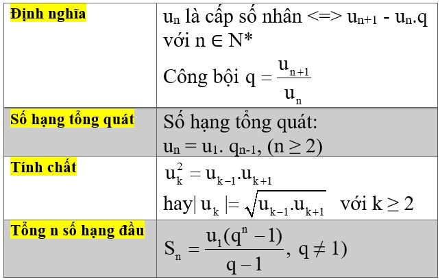 Số Hạng Tổng Quát Của Cấp Số Nhân Gallery 1