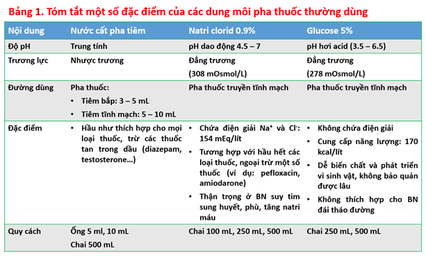 Cách Tính Nồng Độ Thuốc Sau Pha Loãng Gallery 1